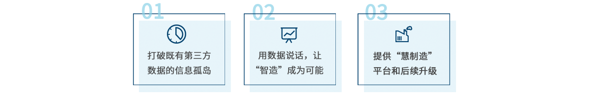 智慧工厂—价值1.png